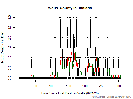 Indiana-Wells death chart should be in this spot