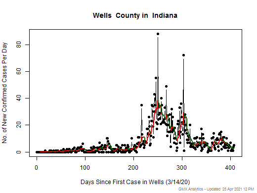 Indiana-Wells cases chart should be in this spot