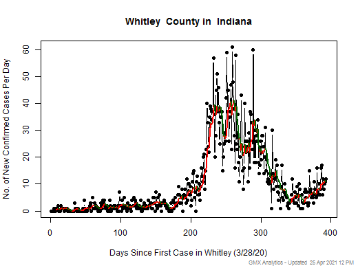 Indiana-Whitley cases chart should be in this spot