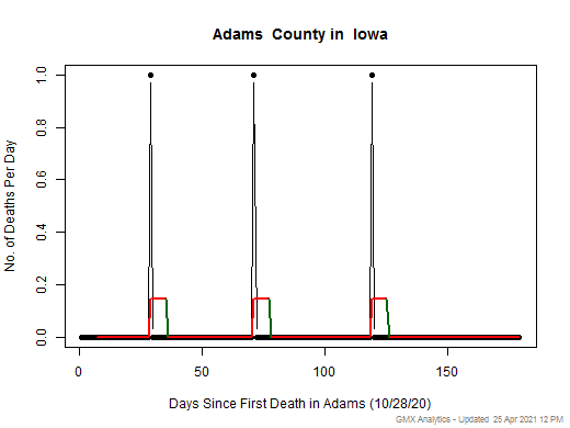 Iowa-Adams death chart should be in this spot