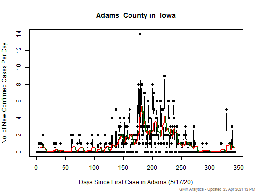 Iowa-Adams cases chart should be in this spot