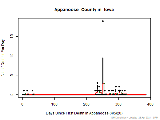Iowa-Appanoose death chart should be in this spot