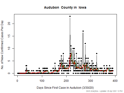 Iowa-Audubon cases chart should be in this spot