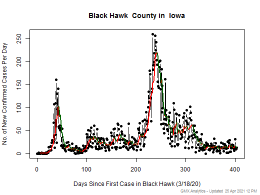 Iowa-Black Hawk cases chart should be in this spot