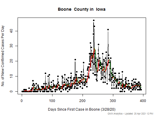 Iowa-Boone cases chart should be in this spot