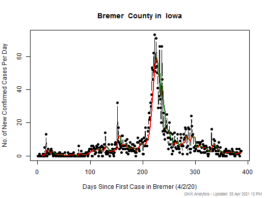 Iowa-Bremer cases chart should be in this spot