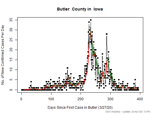 Iowa-Butler cases chart should be in this spot