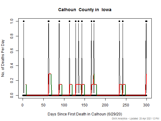 Iowa-Calhoun death chart should be in this spot