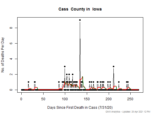 Iowa-Cass death chart should be in this spot