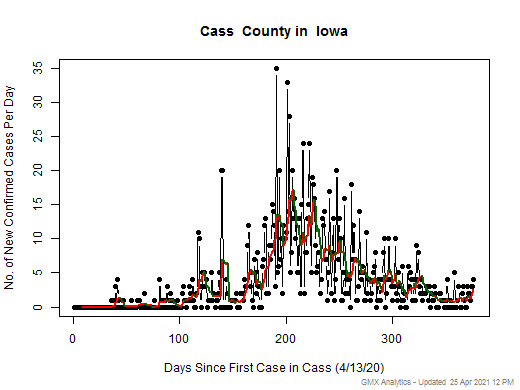 Iowa-Cass cases chart should be in this spot