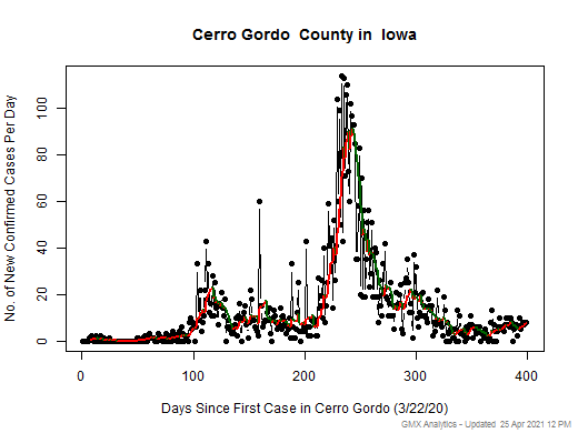 Iowa-Cerro Gordo cases chart should be in this spot