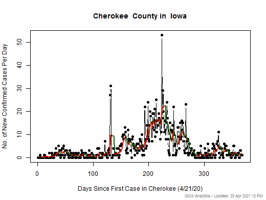 Iowa-Cherokee cases chart should be in this spot