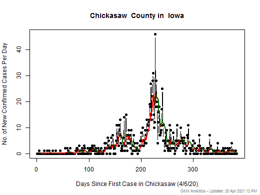 Iowa-Chickasaw cases chart should be in this spot