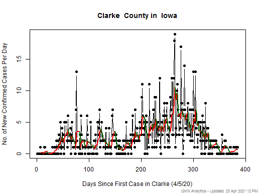 Iowa-Clarke cases chart should be in this spot