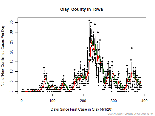 Iowa-Clay cases chart should be in this spot