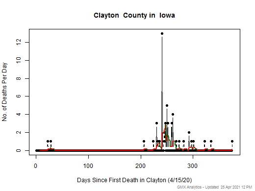 Iowa-Clayton death chart should be in this spot