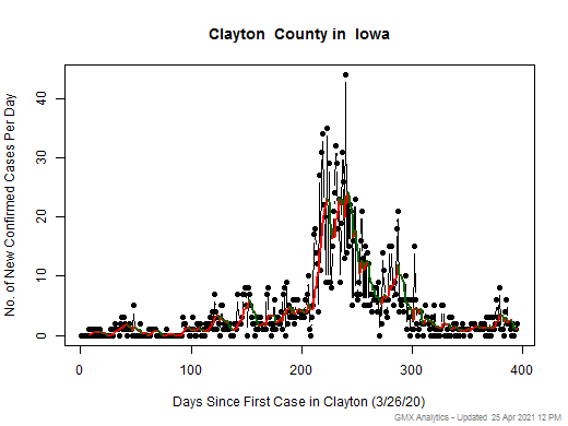 Iowa-Clayton cases chart should be in this spot