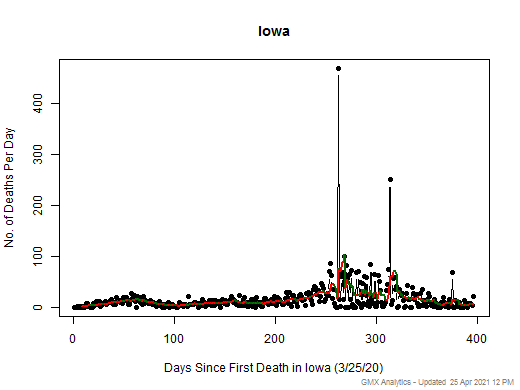 Iowa death chart should be in this spot