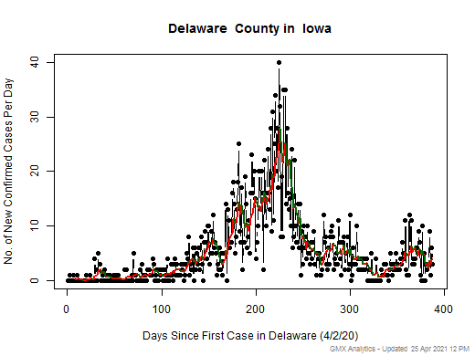 Iowa-Delaware cases chart should be in this spot