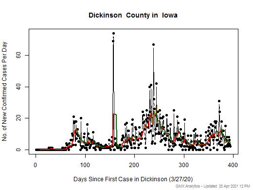 Iowa-Dickinson cases chart should be in this spot