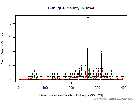 Iowa-Dubuque death chart should be in this spot
