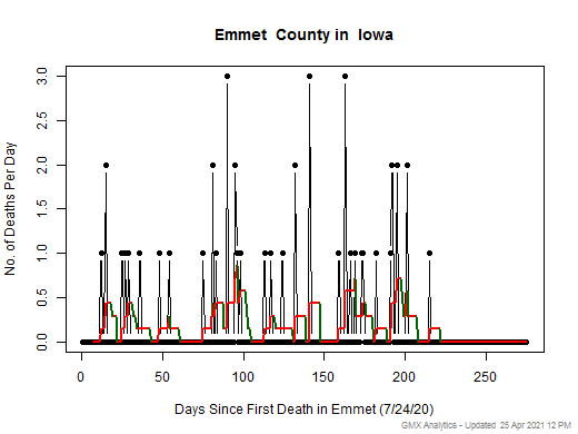 Iowa-Emmet death chart should be in this spot