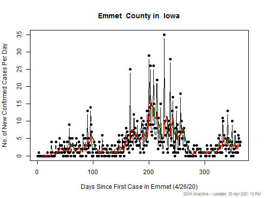 Iowa-Emmet cases chart should be in this spot