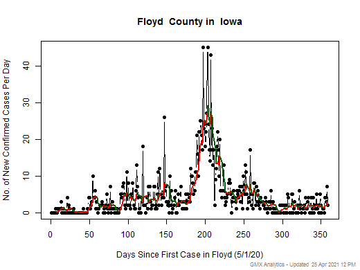 Iowa-Floyd cases chart should be in this spot