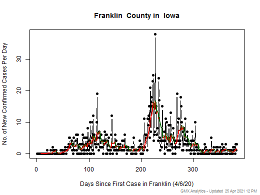 Iowa-Franklin cases chart should be in this spot