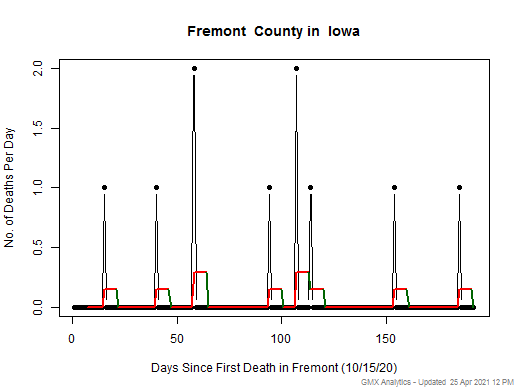 Iowa-Fremont death chart should be in this spot