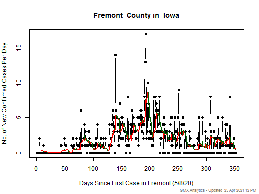 Iowa-Fremont cases chart should be in this spot