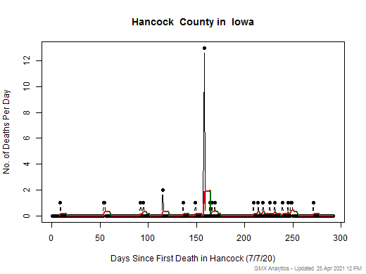 Iowa-Hancock death chart should be in this spot
