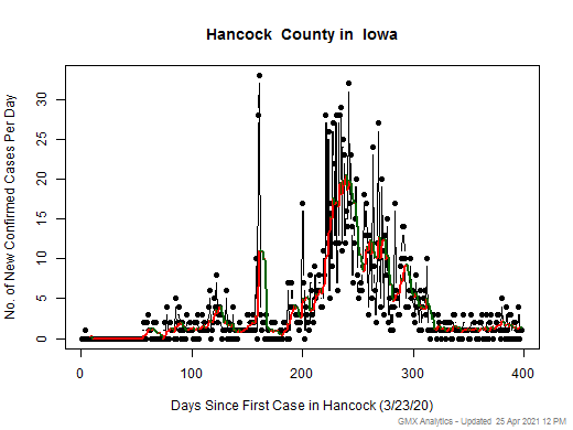 Iowa-Hancock cases chart should be in this spot