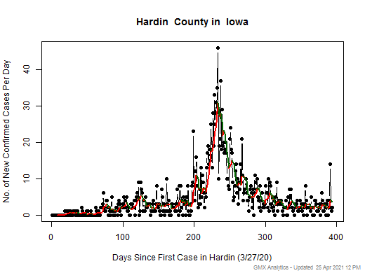 Iowa-Hardin cases chart should be in this spot