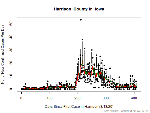 Iowa-Harrison cases chart should be in this spot