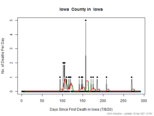 Iowa-Iowa death chart should be in this spot