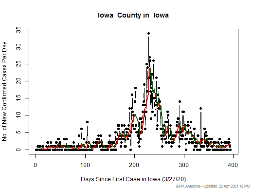 Iowa-Iowa cases chart should be in this spot