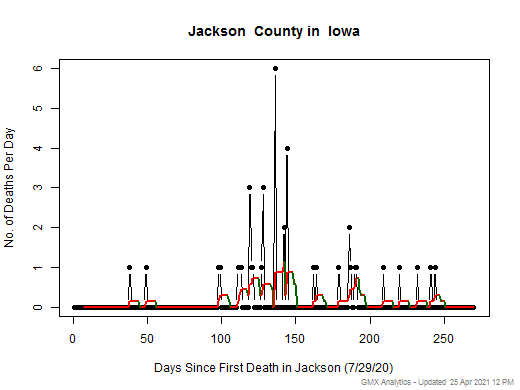 Iowa-Jackson death chart should be in this spot