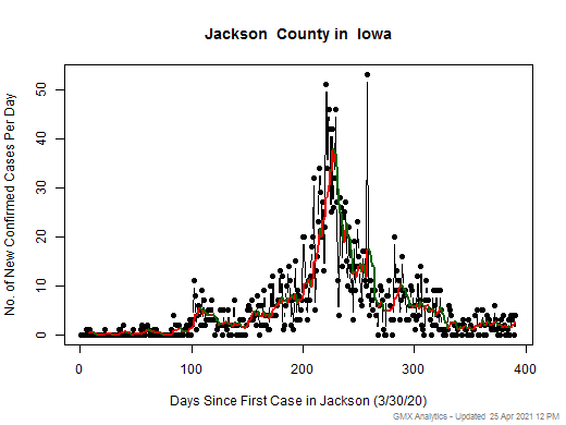 Iowa-Jackson cases chart should be in this spot