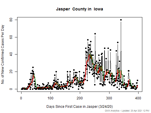 Iowa-Jasper cases chart should be in this spot