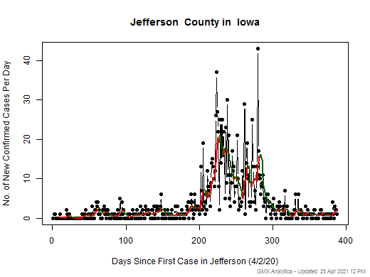 Iowa-Jefferson cases chart should be in this spot