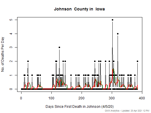 Iowa-Johnson death chart should be in this spot