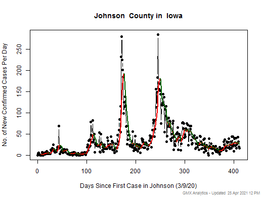 Iowa-Johnson cases chart should be in this spot