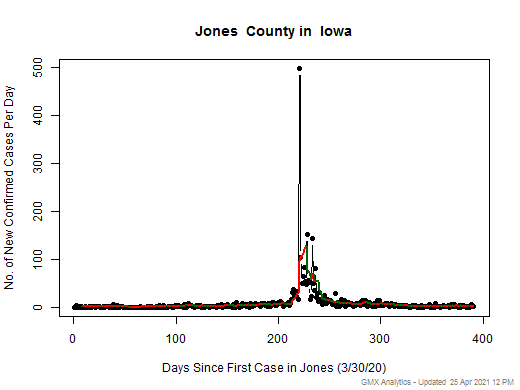 Iowa-Jones cases chart should be in this spot