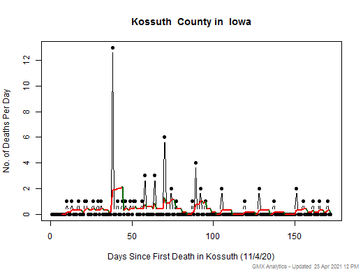 Iowa-Kossuth death chart should be in this spot