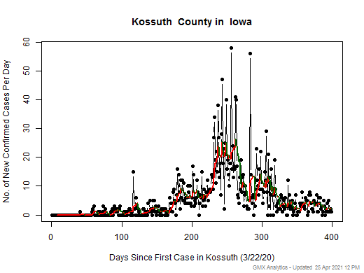 Iowa-Kossuth cases chart should be in this spot