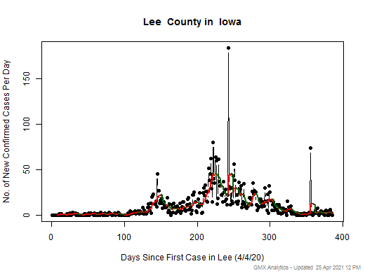 Iowa-Lee cases chart should be in this spot