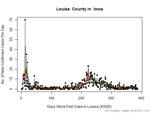 Iowa-Louisa cases chart should be in this spot