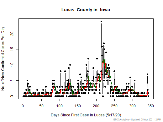 Iowa-Lucas cases chart should be in this spot