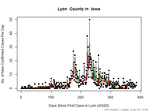 Iowa-Lyon cases chart should be in this spot